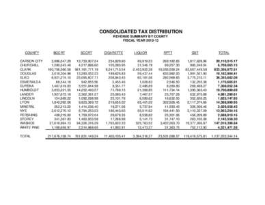 CONSOLIDATED TAX DISTRIBUTION REVENUE SUMMARY BY COUNTY FISCAL YEAR[removed]COUNTY