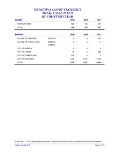 Municipal court statistics total cases filed by county/by year[removed]