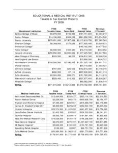 Microsoft Word - Educational  Medical Inst - Taxable  Exempt Property.doc