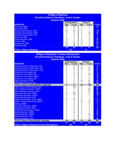 Middle States Association of Colleges and Schools / Council of Independent Colleges / Academia / Undergraduate education / Philippine Association of State Universities and Colleges / College of Liberal Arts and Sciences /  Wayne State University / Keiser University / Education / Higher education in the Philippines / Geography of Florida