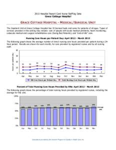 2013 Hospital Report Card Nurse Staffing Data Grace Cottage Hospital GRACE COTTAGE HOSPITAL - MEDICAL/SURGICAL UNIT The Inpatient Unit at Grace Cottage Hospital has 19 licensed beds and cares for patients of all ages. Ty