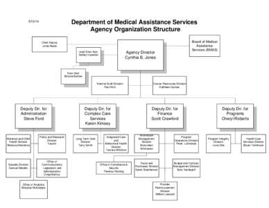 Department of Medical Assistance Services Agency Organization Structure[removed]Board of Medical