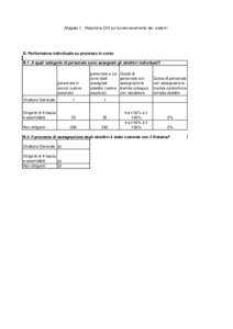 Allegato 1 - Relazione OIV sul funzionanamento dei sistemi  B. Performance individuale su processo in corso B.1. A quali categorie di personale sono assegnati gli obiettivi individuali?  personale in