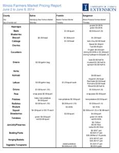 Illinois Farmers Market Pricing Report June 2 to June 8, 2014 County Saline