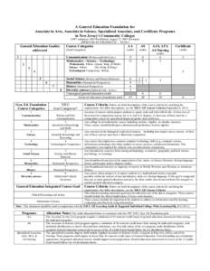 A General Education Foundation for Associate in Arts, Associate in Science, Specialized Associate, and Certificate Programs in New Jersey’s Community Colleges[removed]Adoption, 2007 Reaffirmed, August 15, 2007 Revision) 