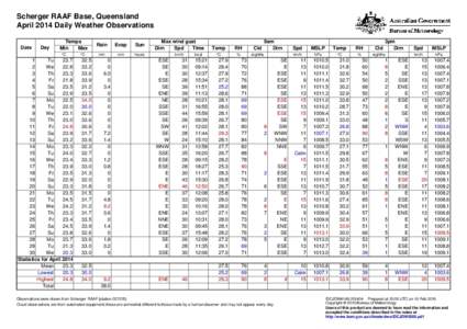 Scherger RAAF Base, Queensland April 2014 Daily Weather Observations Date Day