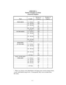 Research Abstract: Appendix A Number of Engines per Boat