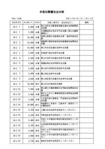 市長交際費支出内容 平成２４年２月１日∼２月２９日 平成２３年度  支出年月日