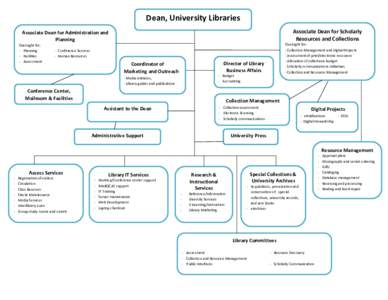 Dean, University Libraries Associate Dean for Scholarly Resources and Collections Associate Dean for Administration and Planning