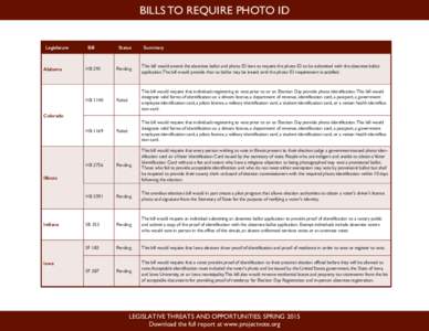 BILLS TO REQUIRE PHOTO ID Legislature Alabama  Bill