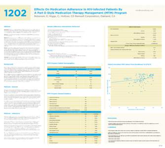 ICAAC 2012 Poster - MTM v3