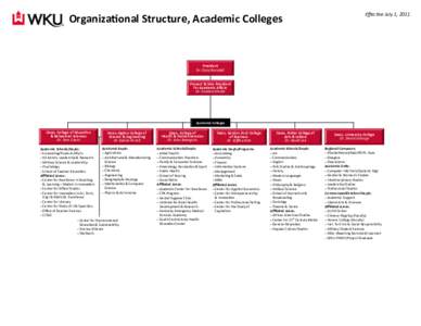 Organizational Structure, Academic Colleges  Effective July 1, 2011 President Dr. Gary Ransdell