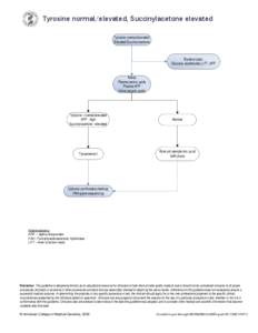 Visio-Tyrosine normal or elevated and SUAC elevated_DM7[removed]edits.vsd