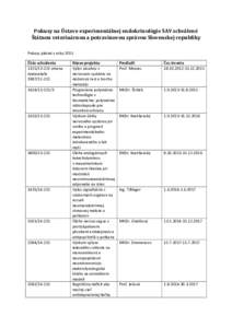 Pokusy na Ústave experimentálnej endokrinológie SAV schválené Štátnou veterinárnou a potravinovou správou Slovenskej republiky Pokusy platné v roku 2015 Číslo schváleniazmena dodavateľa