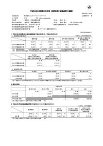 平成24年3月期第2四半期 決算短信〔米国基準〕（連結） 平成23年11月8日 上場会社名 株式会社インターネットイニシアティブ