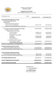 Republic of the Philippines PROVINCE OF CAPIZ STATEMENT OF CASH FLOWS For the QUARTER Ending December 31, [removed]In Philippine Peso)