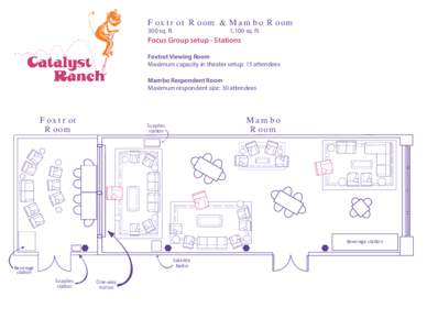 Foxtrot Room & Mambo Room 300 sq. ft. 1,100 sq. ft.  Focus Group setup - Stations