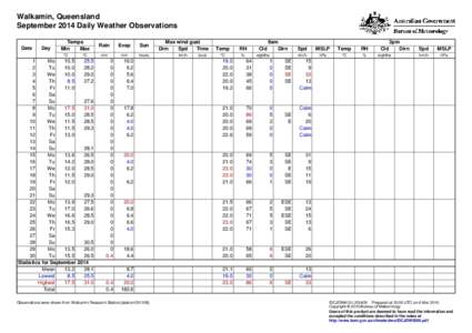 Walkamin, Queensland September 2014 Daily Weather Observations Date Day
