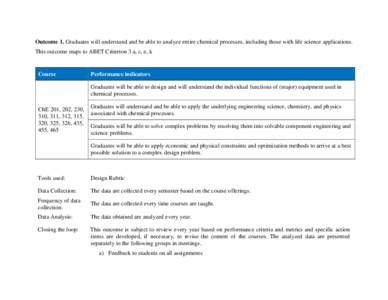 Outcome 1. Graduates will understand and be able to analyze entire chemical processes, including those with life science applications. This outcome maps to ABET Criterion 3 a, c, e, k Course  Performance indicators