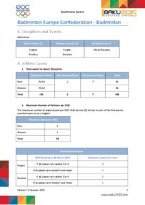 Qualification System  Badminton Europe Confederation - Badminton