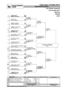 Challenger Ciudad de Guayaquil – Doubles