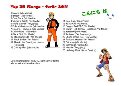 Top 25 Manga - forår[removed]Naruto (Viz Media) 2 Bleach (Viz Media) 3 One Piece (Viz Media) 4 Vampire Knight (Viz Media) 5 Fruits Basket (Tokyopop)