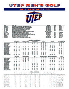 UTEP MEN’S GOLF[removed]STATISTICS