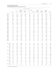 Z.1, September 17, [removed]Domestic financial