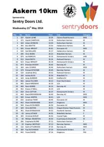 Askern 10km Sponsored by