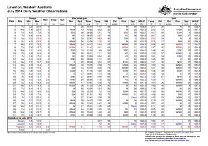 Laverton, Western Australia July 2014 Daily Weather Observations Date Day