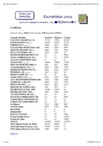 Esc.2003 Tot.Munic.  file:///Y:/Escrut_web_salto/ELEC2003/Elec%[removed]Total... CAPITAL Total de mesas: 476Total Escrutadas: 476 Resultado: FINAL