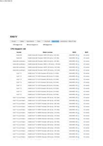 :35  XH61V CPU Support List Socket