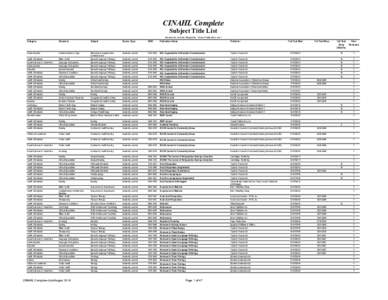 CINAHL Complete Subject Title List (Academic Journal, Magazine, Trade Publication, etc.)  Category