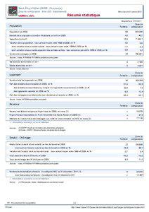 Resume statistique - Saint-Eloy-d Allier