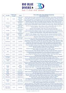 No.  Dive Site Depth range in meters