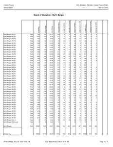 Secaucus /  New Jersey / North Bergen /  New Jersey / W postcode area / W-class Melbourne tram / Geography of New Jersey / Hudson County /  New Jersey / New Jersey