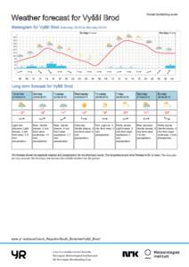 Printed: :00  Weather forecast for Vyšší Brod Meteogram for Vyšší Brod Saturday 05:00 to Monday 05:00 Sunday 21 June