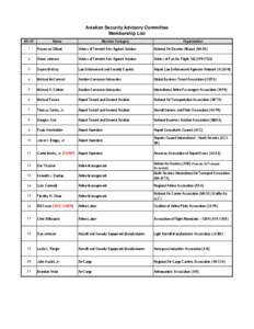 Aviation Security Advisory Committee Membership List #21/27 Name