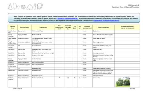 ERI Appendix 4 Significant Trees of Hopewell Township Note: This list of significant trees will be updated as new information becomes available. The Environmental Commission is collecting information on significant trees