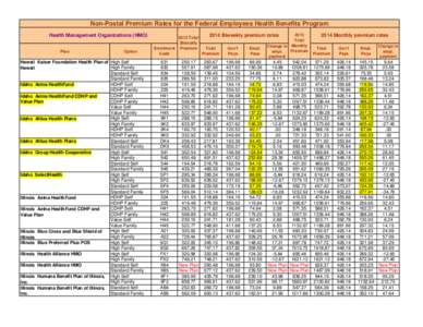 Non-Postal Premium Rates for the Federal Employees Health Benefits Program Health Management Organizations (HMO) Plan Option