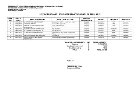 DEPARTMENT OF ENVIRONMENT AND NATURAL RESOURCES – REGION 1 GOV’T CENTER, SEVILLA, SAN FERNANDO CITY, LA UNION GENERAL SERVICES SECTION PROCUREMENT SECTION  LIST OF PURCHASE / JOB ORDERS FOR THE MONTH OF APRIL 2012