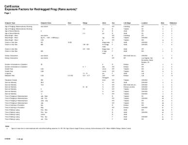 Cal/Ecotox Exposure Factors for Red-legged Frog (Rana aurora)* Page 1 Endpoint Type