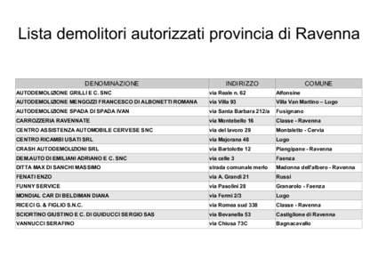 Lista demolitori autorizzati provincia di Ravenna DENOMINAZIONE INDIRIZZO  COMUNE