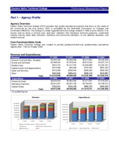 Idaho / Education in the United States / United States / Integrated Postsecondary Education Data System / United States Department of Education / Eastern Idaho Technical College