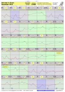 - < maand > + klik voor langjarig Het weer in Arcen December 2016 maandag