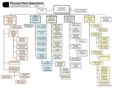 Physical Plant Department Organizational StructureInterim Director