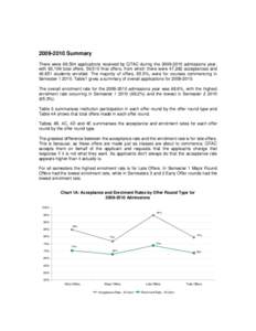 [removed]Summary There were 69,504 applications received by QTAC during the[removed]admissions year, with 63,109 total offers, 59,510 final offers, from which there were 47,262 acceptances and 40,851 students enrolled