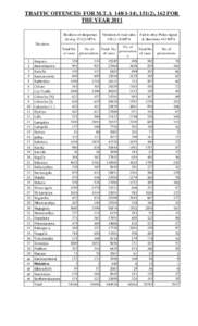 Police 12c Traffic detections.xls