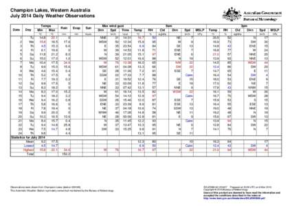 Champion Lakes, Western Australia July 2014 Daily Weather Observations Date Day