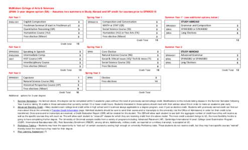 McMicken College of Arts & Sciences SP AN : 3-year degree option (BA) – Assumes two summers in Study Abroad and AP credit for courses prior to SPAN2016 Fall Year 1 ENGL1001  Spring Year 1